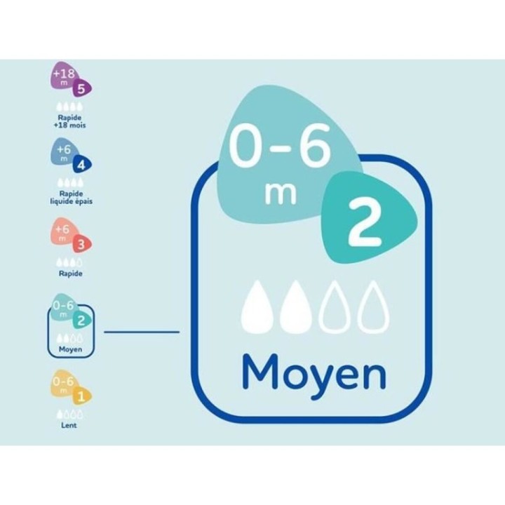 Sæt af babyens flasker Dodie 3 uds