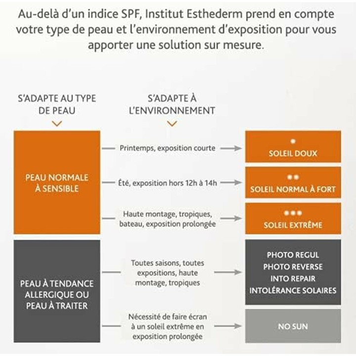 Dagcreme Institut Esthederm BRONZ REPAIR 50 ml