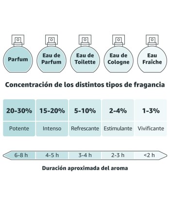 Unisex Perfume Alvarez Gomez Barberia AG EDP EDT 150 ml