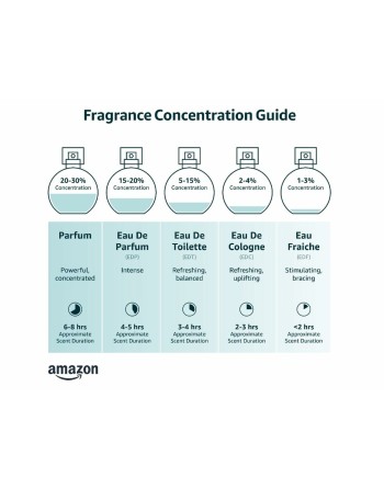 Profumo Unisex Tom Ford Rose Prick EDP 100 ml