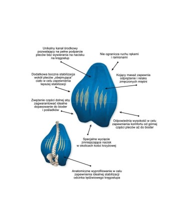 Ergonomic Pillow for Knees and Legs Armedical