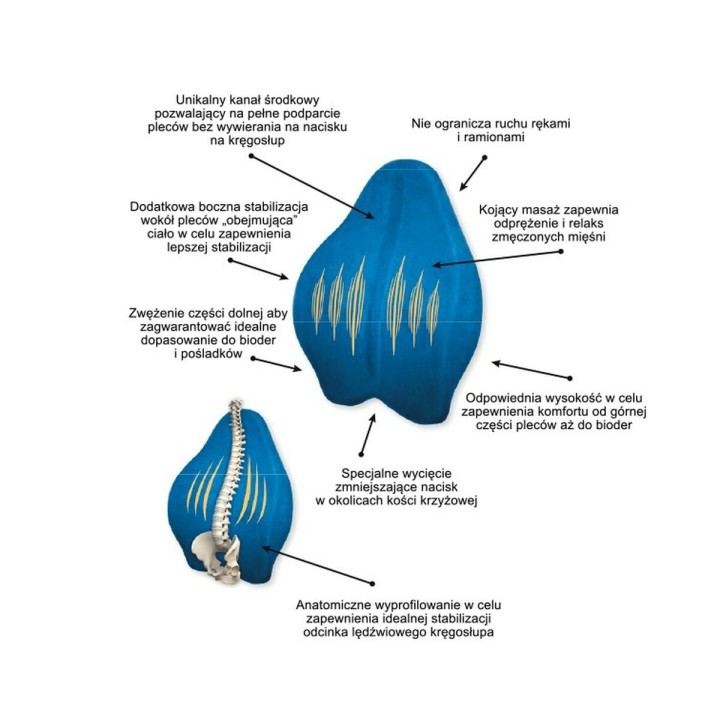 Cuscino Ergonomico per Ginocchia e Gambe Armedical