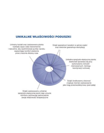 Ergonomic Pillow for Knees and Legs Armedical PRPR058